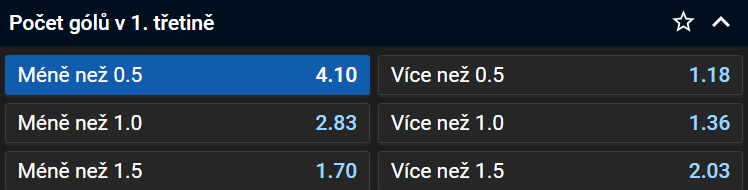 Tip na 6. zápas České Budějovice vs. Třinec ve čtvrtfinále play off ELH 2024