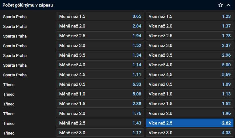 Tip na hokej: Extraliga play off 2024 - Sparta vs. Třinec, 5. zápas (semifinále ELH, 9. dubna 2024)