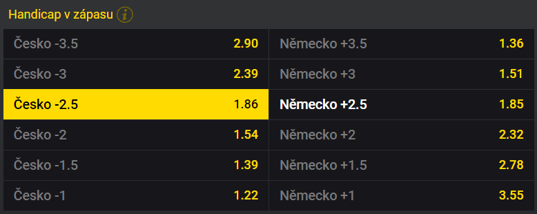 Tip na Česko vs. Německo ve čtvrtfinále MS v hokeji žen 2024