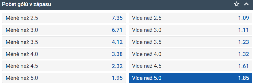 Tip na hokej: Play off extraligy 2024 - Pardubice vs. Třinec (5. finále ELH)