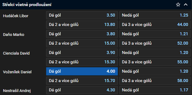 Tip na hokej: 6. finále play off české extraligy 2024 - Třinec vs. Pardubice (26. 4. 2024)