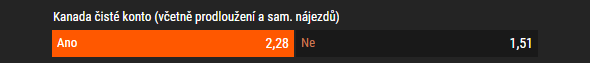 Tip na hokej dnes: Česko vs. Kanada live - MS žen 2025, České Budějovice