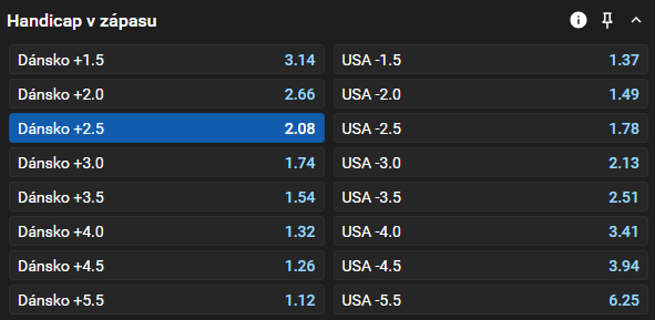 Tip na výsledek: Hokej Dánsko vs. USA dnes na MS 2025 (9. 5.)