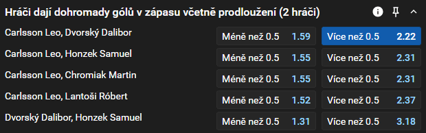 Tip na hokej: Slovensko vs. Švédsko živě - MS 2025