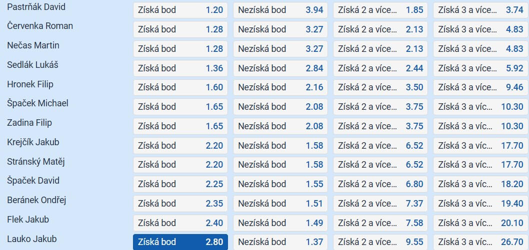 TIP: Lauko získá bod