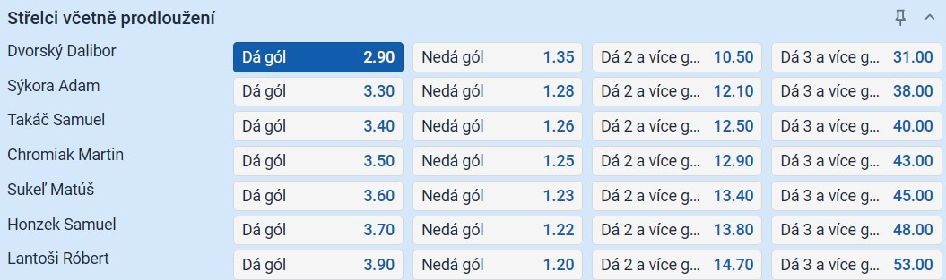 TIP. Dvorský dá gól