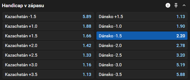 Tip na hokej dnes: Kazachstán vs. Dánsko živě - MS v hokeji 2025 online (14. 5. 2025)