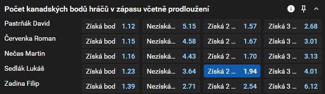 Tip na hokej dnes: Česko vs Maďarsko živě - MS v hokeji 2025 online, 15. 5.