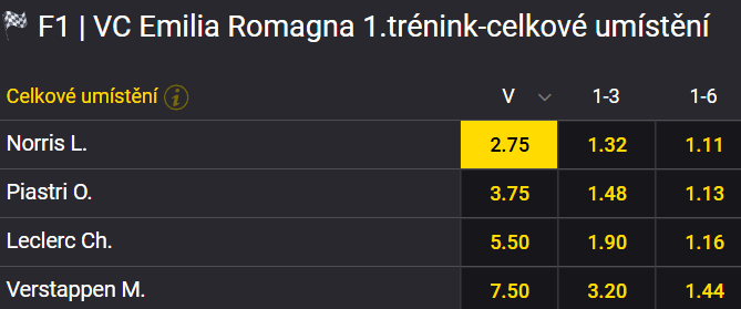 Tip na Formuli 1: 1. trénink na Velkou cenu Emilia Romagna 2025 (16. května)