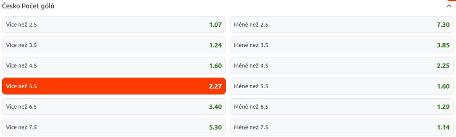 TIP: Česko +5,5 gólů