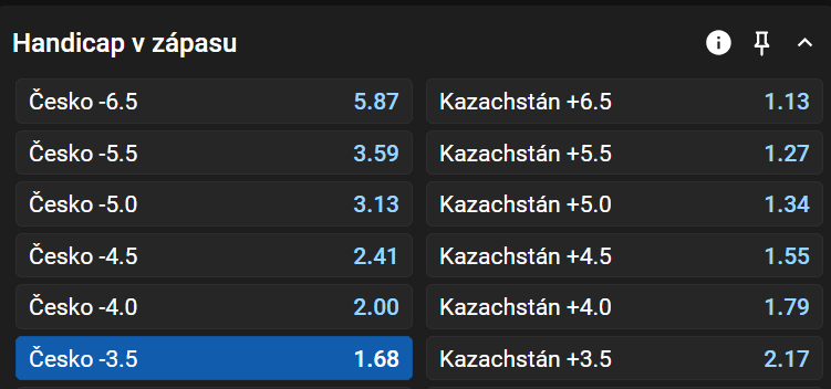 Tip na Česko vs Kazachstán na MS v hokeji 2025
