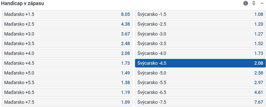 TIP: Švýcarsko Handicap -4,5