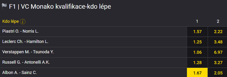 Vsaďte si u Fortuny na kvalifikaci na VC Monaka