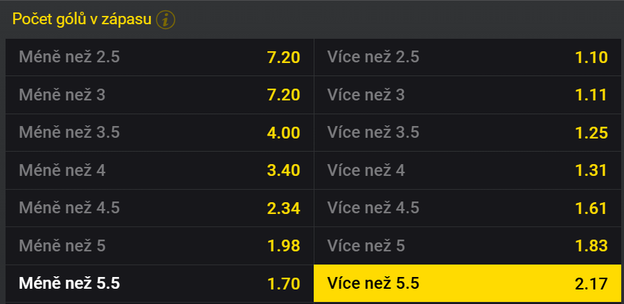 Tip na finále MS v hokeji 2025 Švýcarsko vs USA