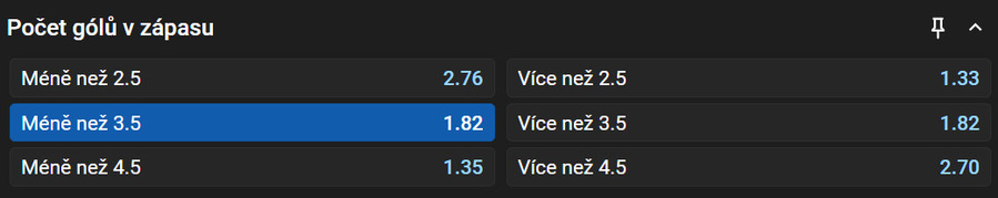 Vsaďte si u Tipsportu na MS v malém fotbale 2025