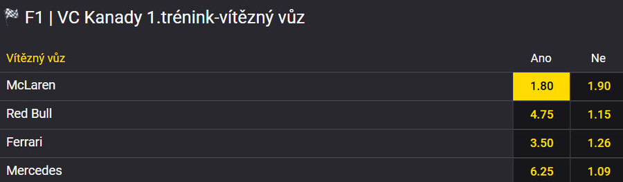 Vsaďte si u Fortuny na 1. trénink VC Kanady