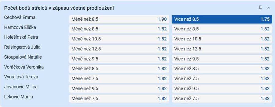 TIP: Čechová +8,5 bodů