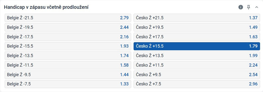 TIP: Česko v handicapu +15,5