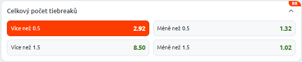 Tip na tenis dnes - Vondroušová vs Kessler live - Wimbledon 2025, WTA dvouhra žen