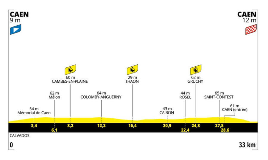 Trasa a profil 5. etapy Tour de France 2025 - zdroj letour.fr