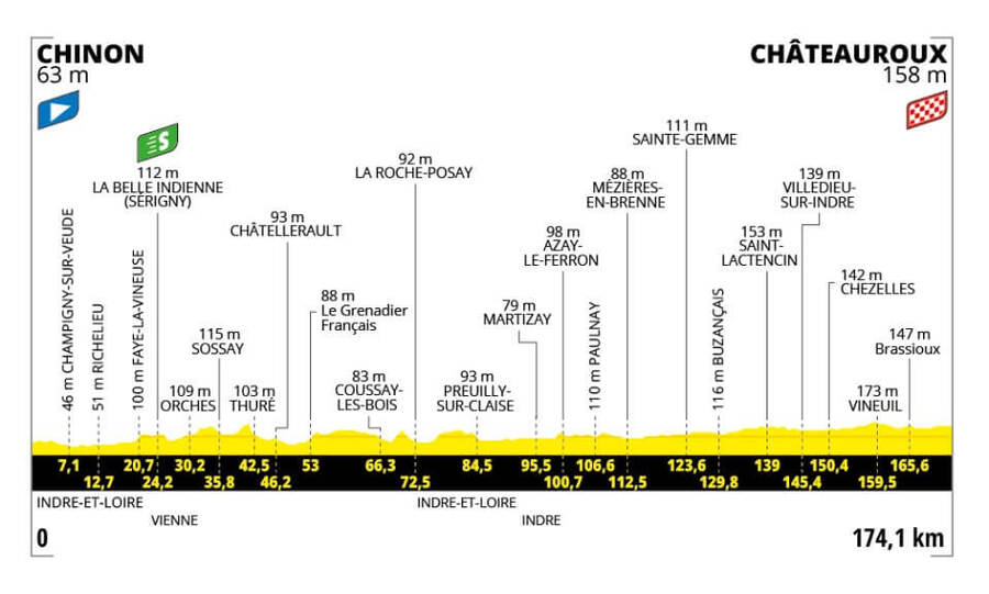 Trasa a profil 9. etapy Tour de France 2025 - zdroj letour.fr