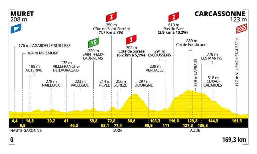 Trasa a profil 15. etapy Tour de France 2025 - zdroj letour.fr.jpg
