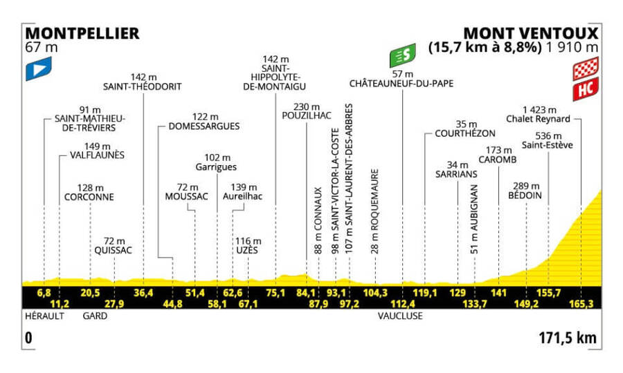 Trasa a profil 16. etapy Tour de France 2025 - zdroj letour.fr
