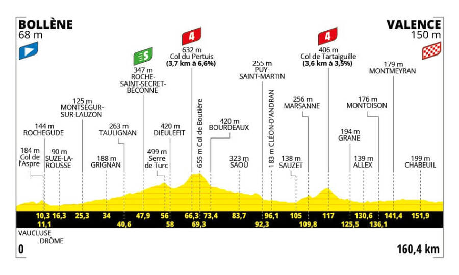 Trasa a profil 17. etapy Tour de France 2025 - zdroj letour.fr.jpg