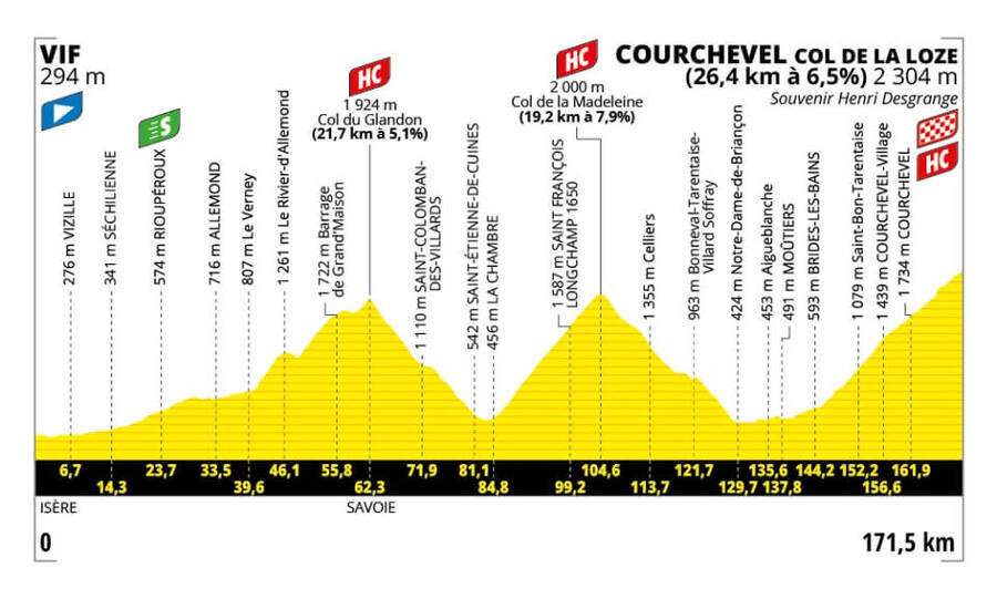 Trasa a profil 18. etapy Tour de France 2025 - zdroj letour.fr.jpg
