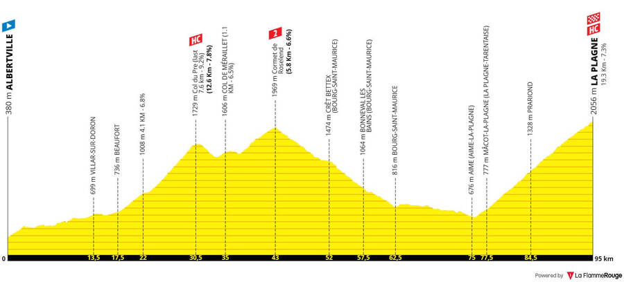 Upravená trasa 19. etapy Tour de France 2025 - zdroj letour.fr