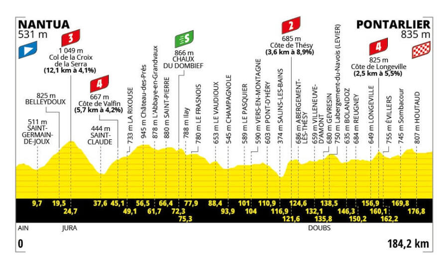 Trasa a profil 20. etapy Tour de France 2025 - zdroj letour.fr.jpg