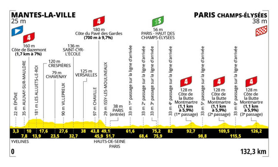 Trasa a profil 21. etapy Tour de France 2025 - zdroj letour.fr.jpg