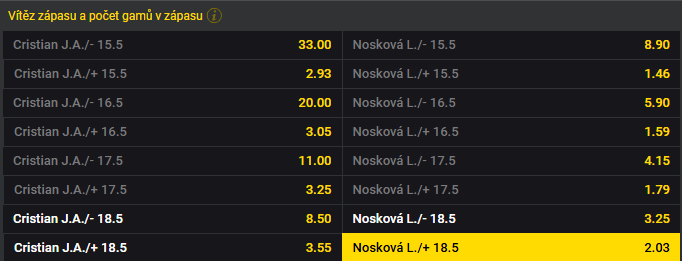 Tip na tenis dnes, dvouhra žen Montreal: Nosková vs Cristian live, 2. kolo (29. 7.)