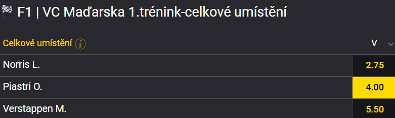 Vsaďte si u Fortuny na Formuli 1