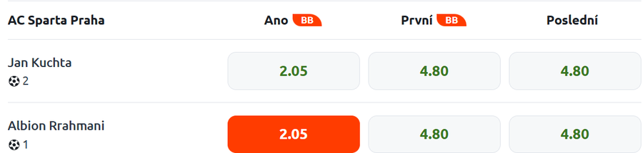 tip