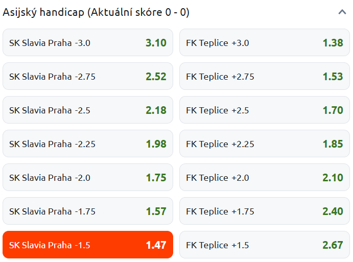 Tip BetArena.cz na zápas Slavia vs Teplice