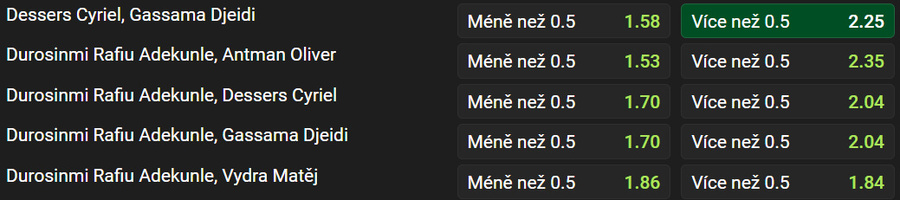 Vsaďte si u Chance na 3. předkolo Ligy mistrů