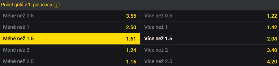 Vsaďte si u Fortuny na La Ligu