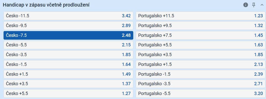 TIP: Česko handicap -7,5