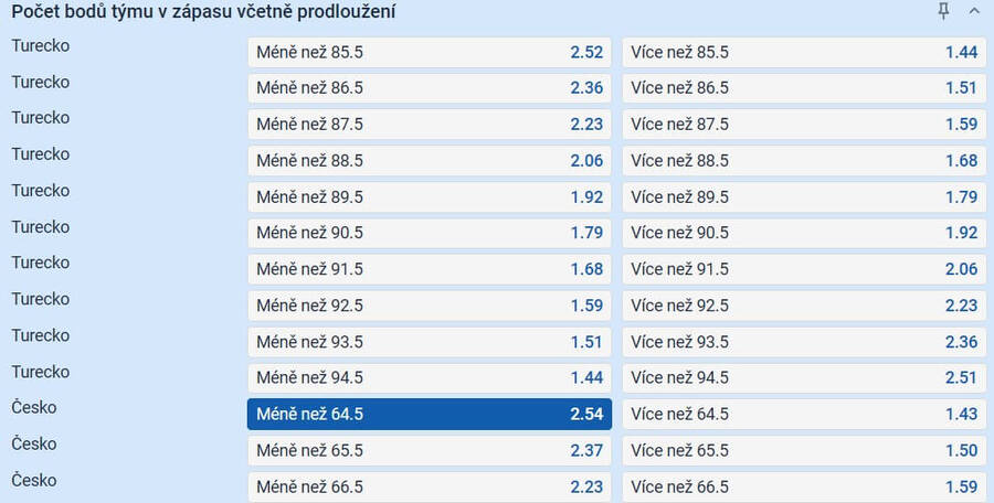 TIP: Česko -64,5