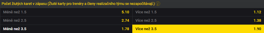 Tip redakce webu BetArena.cz na utkání La Ligy mezi Realem Madrid a Mallorcou
