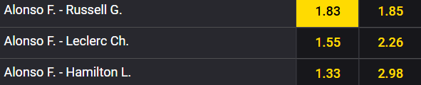 Tip na kvalifikaci VC Nizozemska F1 2025