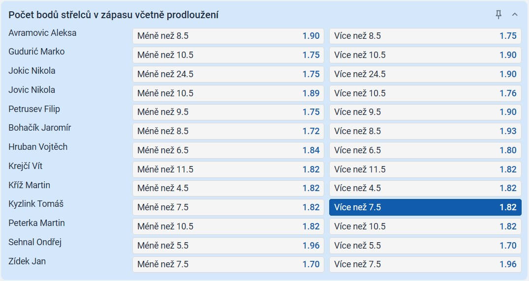 TIP: Kyzlink +7,5 bodů