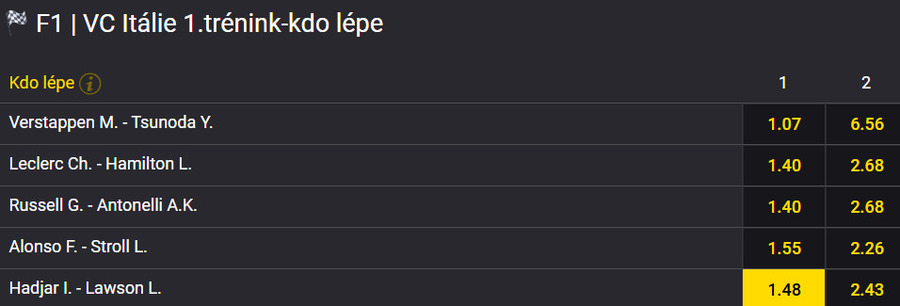 Vsaďte si u Fortuny na Formuli 1