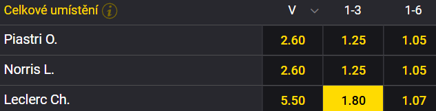 Tip na kvalifikaci VC Itálie F1 2025