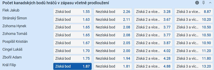 TIP: Král získá bod