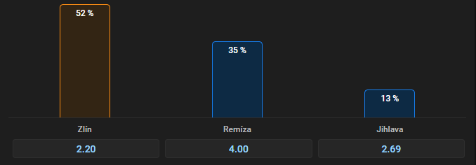 Předzápasový náběr na zápas Zlín vs Dukla Jihlava v 2. kole Maxa ligy 2025/2026