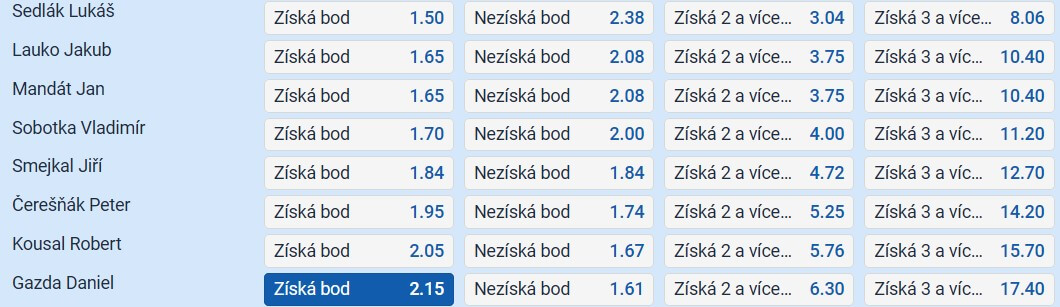TIP: Gazda získá bod