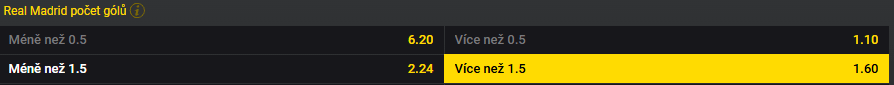Tip redakce BetArena.cz na zápas Real Sociedad - Real Madrid