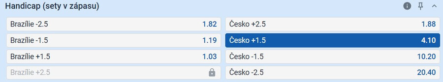 TIP: Česko handicap +1,5